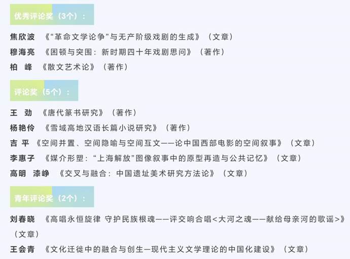 获奖公布